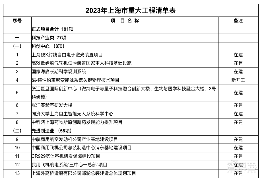 刚刚!数字中国重磅规划发布,17地万亿投资上马