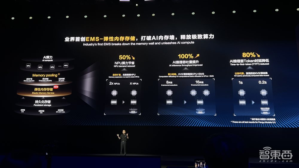 盘古5.0重磅发布!华为云大模型年度杀招来了,人形机器人现场整活