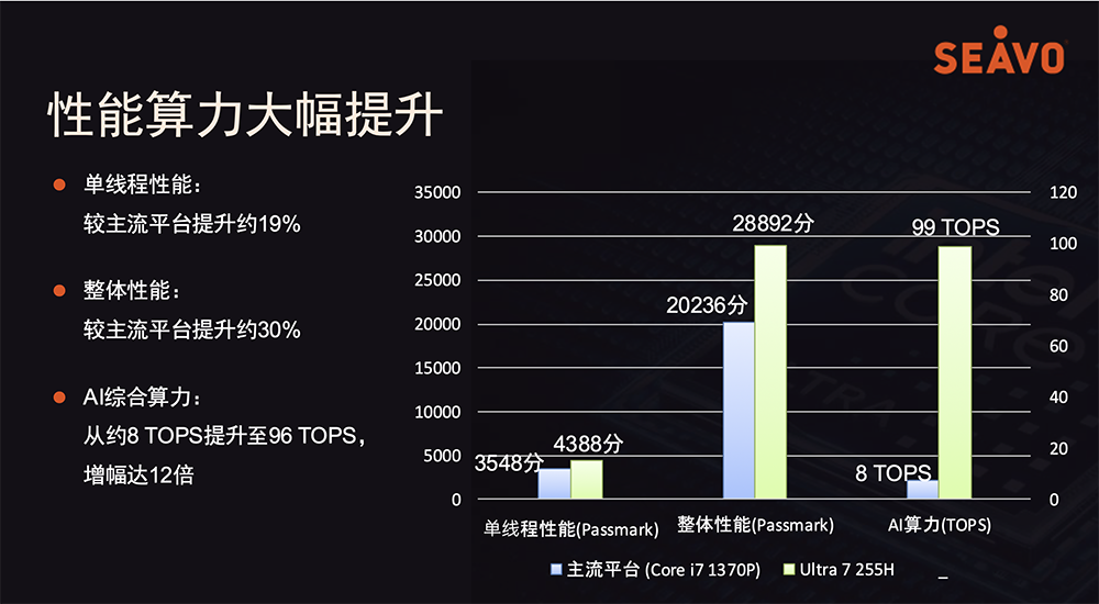 详解具身智能算力需求,英特尔推大小脑融合方案