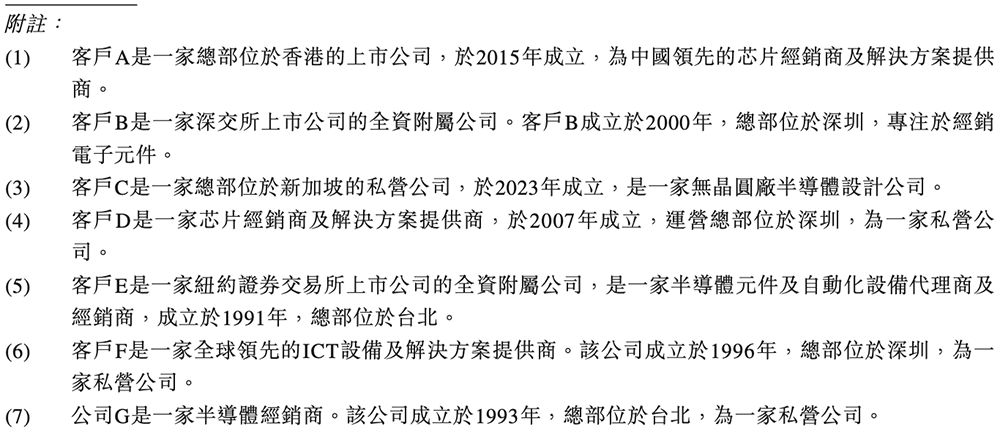 全球视觉AI芯片“一哥”冲刺港交所!身价238亿