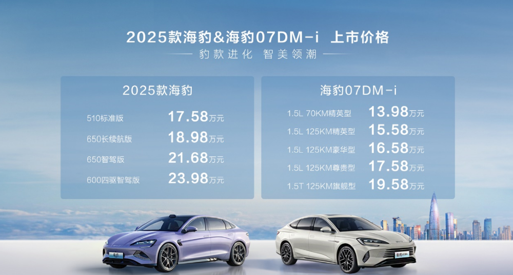 车圈价格战3天彻底引爆！比亚迪吉利隔空出牌，最高降5.3万
