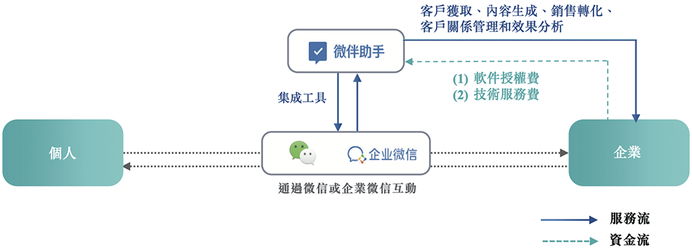 剛剛，騰訊快手投出一個(gè)400億IPO！開盤大漲99%