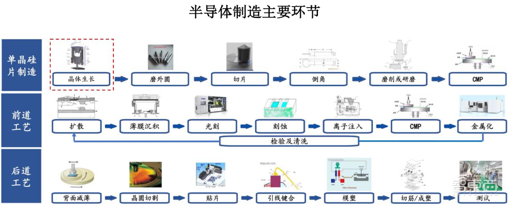 南京冲出一个半导体设备IPO！大硅片龙头参投，股价涨超38%