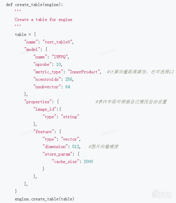 京東高級(jí)算法工程師34頁(yè)P(yáng)PT詳解基于分布式向量檢索系統(tǒng)Vearch的大規(guī)模圖像搜索【附PPT下載】
