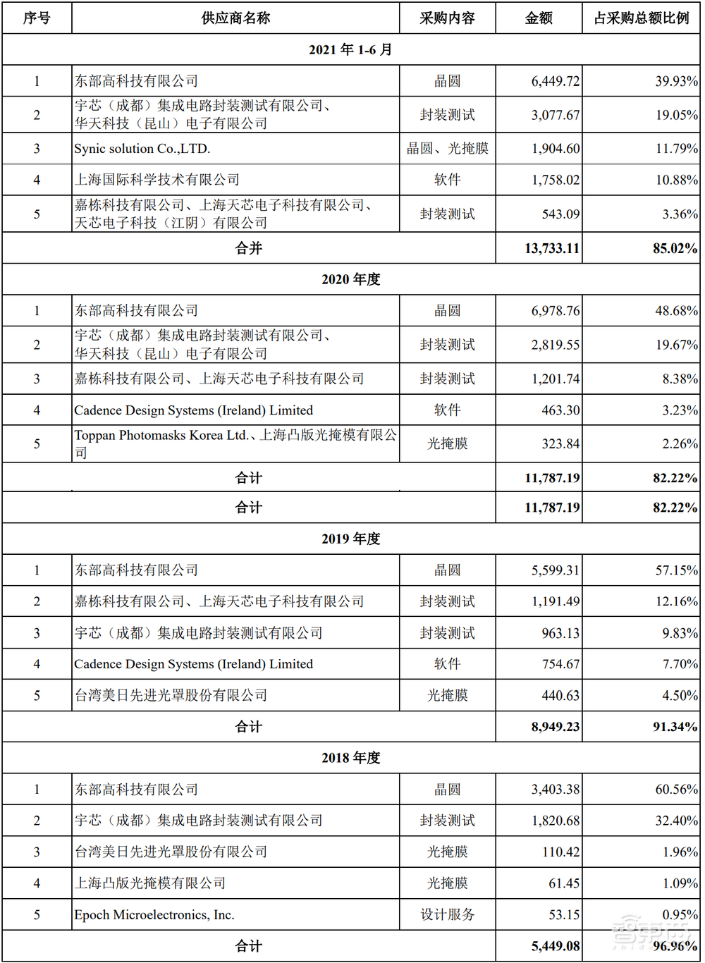 前仙童半导体总监创业，捧出一个国产模拟芯片IPO