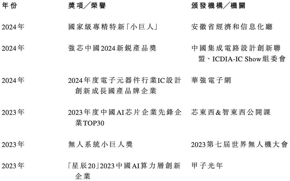 安徽AI芯片“小巨人”要IPO了!复旦校友创办,千亿存储芯片龙头参投