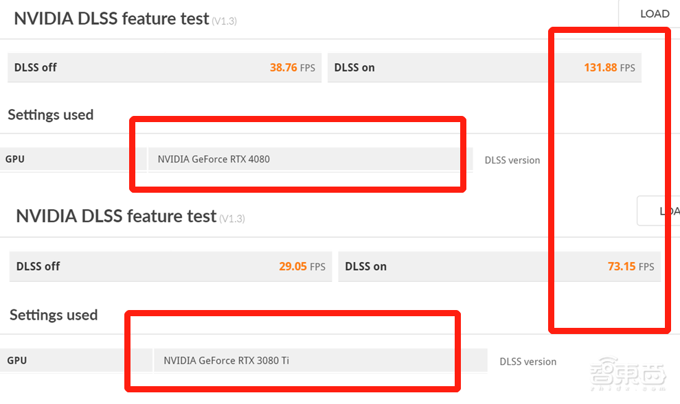 卡住万元显卡天花板！RTX 4080首发体验：4K游戏帧数飙升，温控亮了