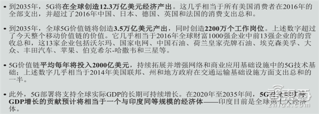 5G产业深度报告 将改变这21大领域 创造超3万亿美元GDP【附下载】|智东西内参