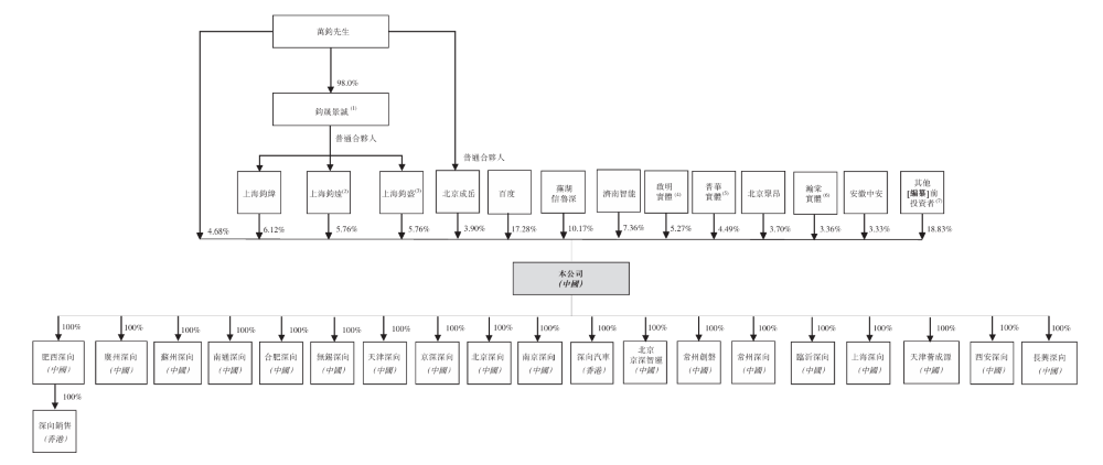 港股智能重卡第一股来了!百度是股东,累计融资19.6亿