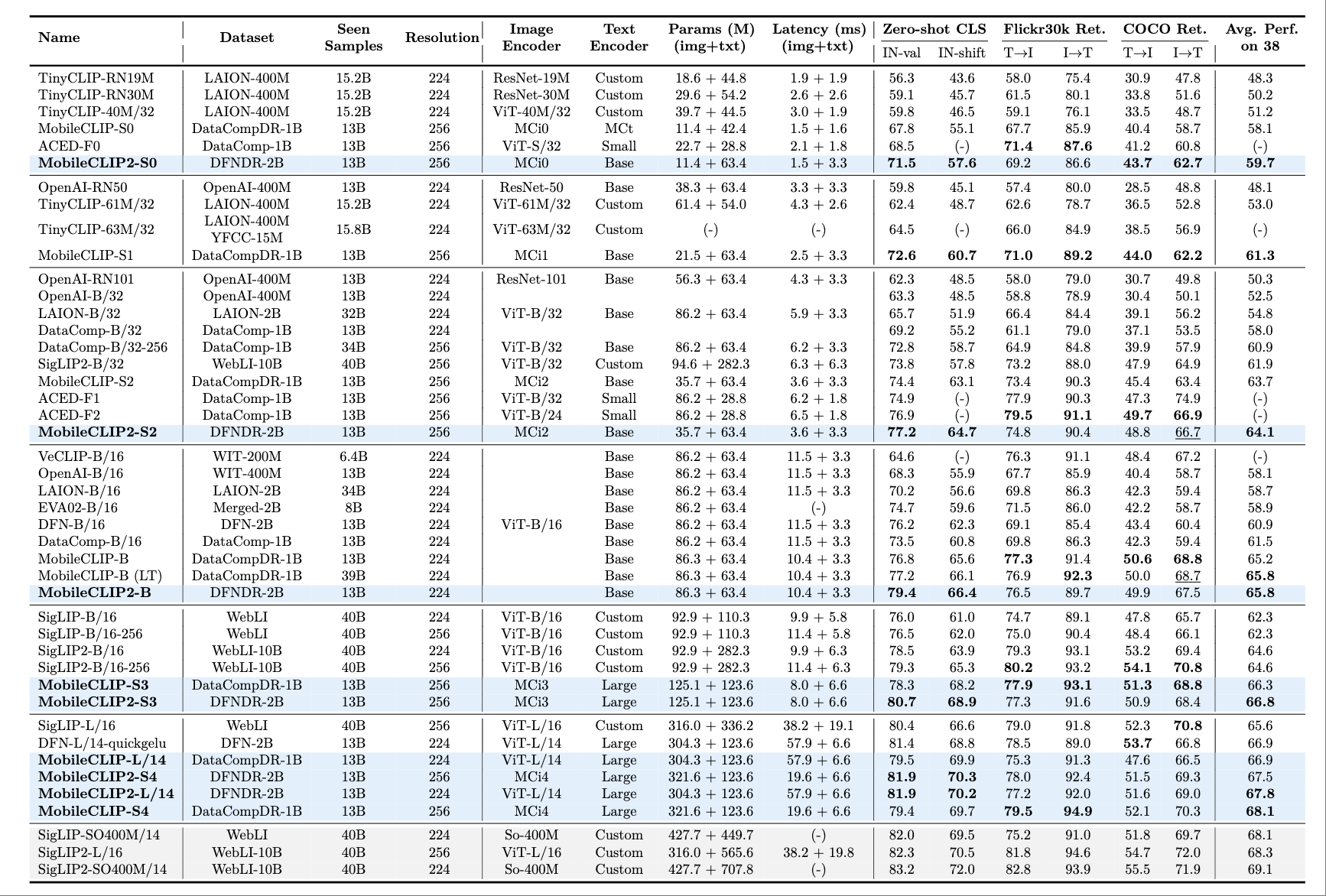 苹果最新模型,5年前的iPhone能跑