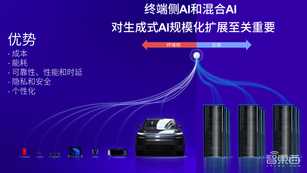 手机玩Stable Diffusion 15秒出图？“混合AI”新未来已至