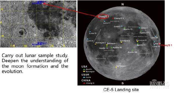 中国航天历史性一天！嫦娥五号发射成功，44年后人类再去月球“挖土”