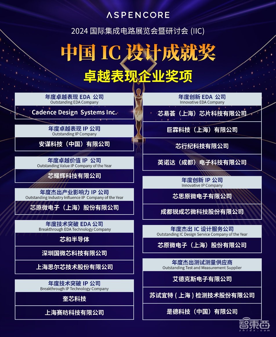 2024国际集成电路展览会暨研讨会(IIC)成功举办