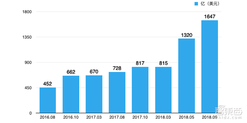 20年狂投132家公司！贝索斯说我比亚马逊更值钱