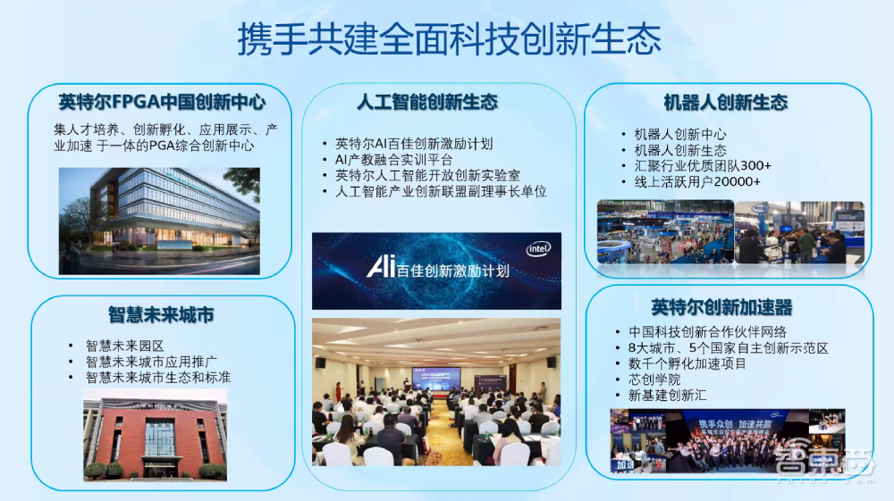 2020智博会英特尔FPGA峰会:用FPGA打开多元计算时代“大门”