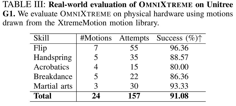 王兴兴发论文了!宇树、通研院联手,教机器人“托马斯全旋”