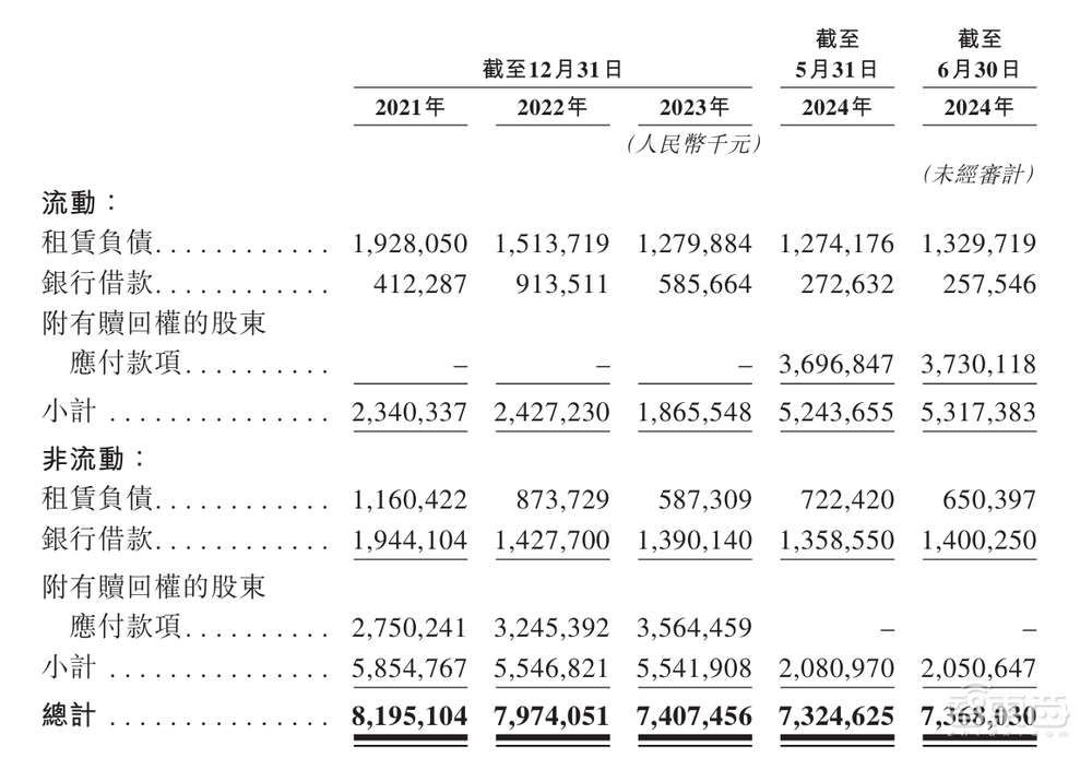 估值250亿,深圳杀出超级独角兽,今年扭亏为盈冲刺IPO