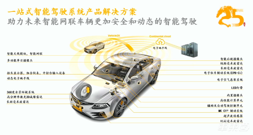 大陆集团:全球轻型车产量今年或同比降24% 中国或同比降15%至2100万台