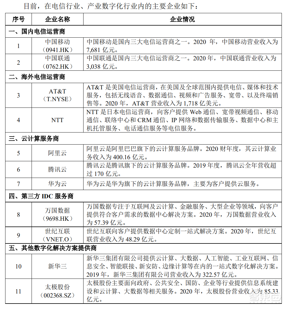 市值日涨超1000亿元，中国电信A股上市