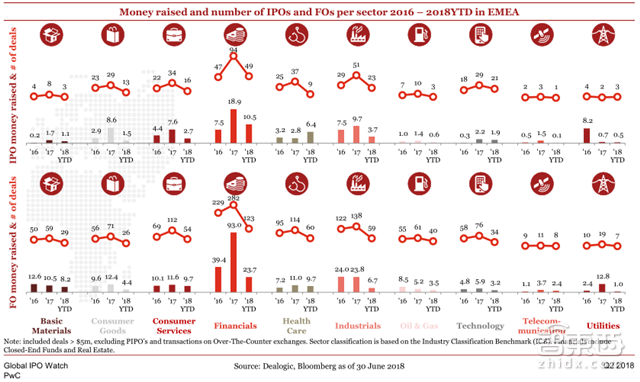 小米富士康甩掉美国公司!Q2全球IPO募走581亿美元【附下载】| 智东西内参