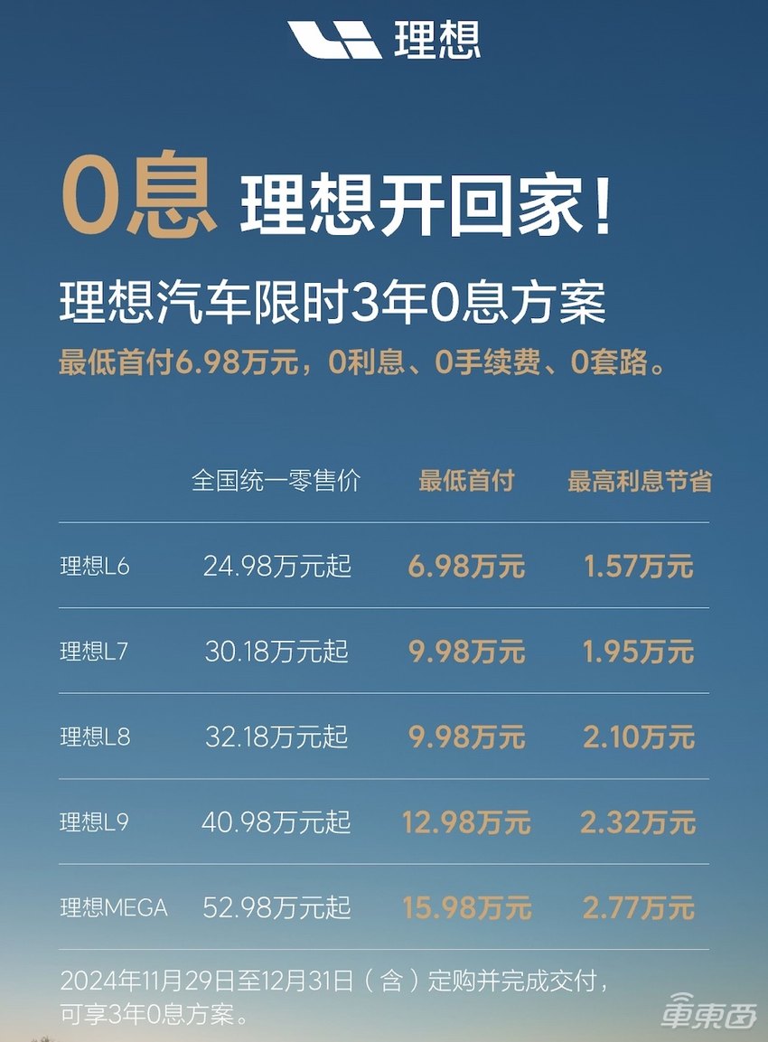 周销榜锐评：问界降至新势力第四，小米再超极氪