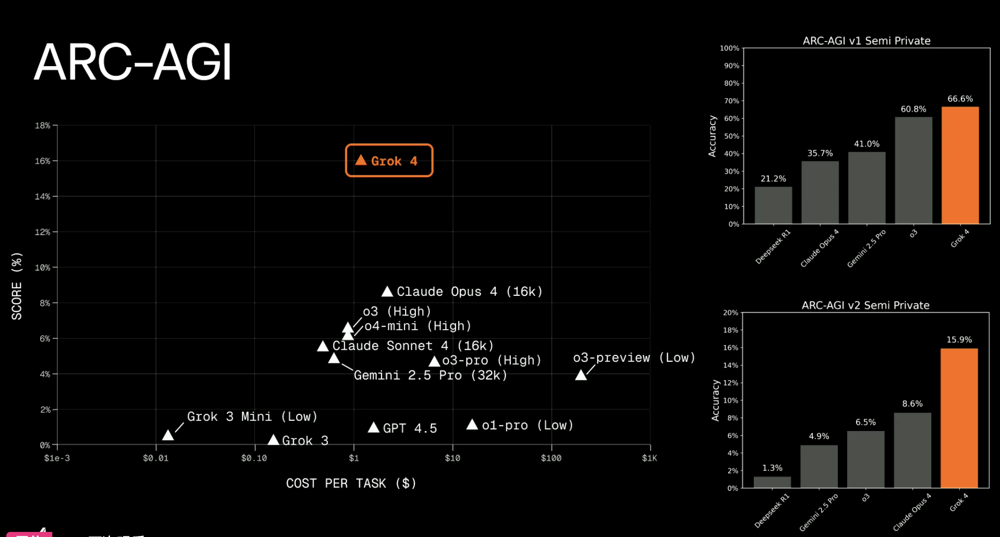马斯克推最强Grok 4!人类终极测试干翻OpenAI,包月费超2千元