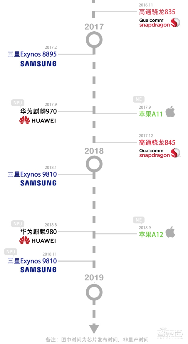 深度:2019,AI芯片五大战事!