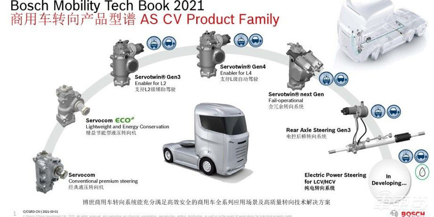博世逐步发力汽车软件,软件定义汽车将于2025年广泛应用