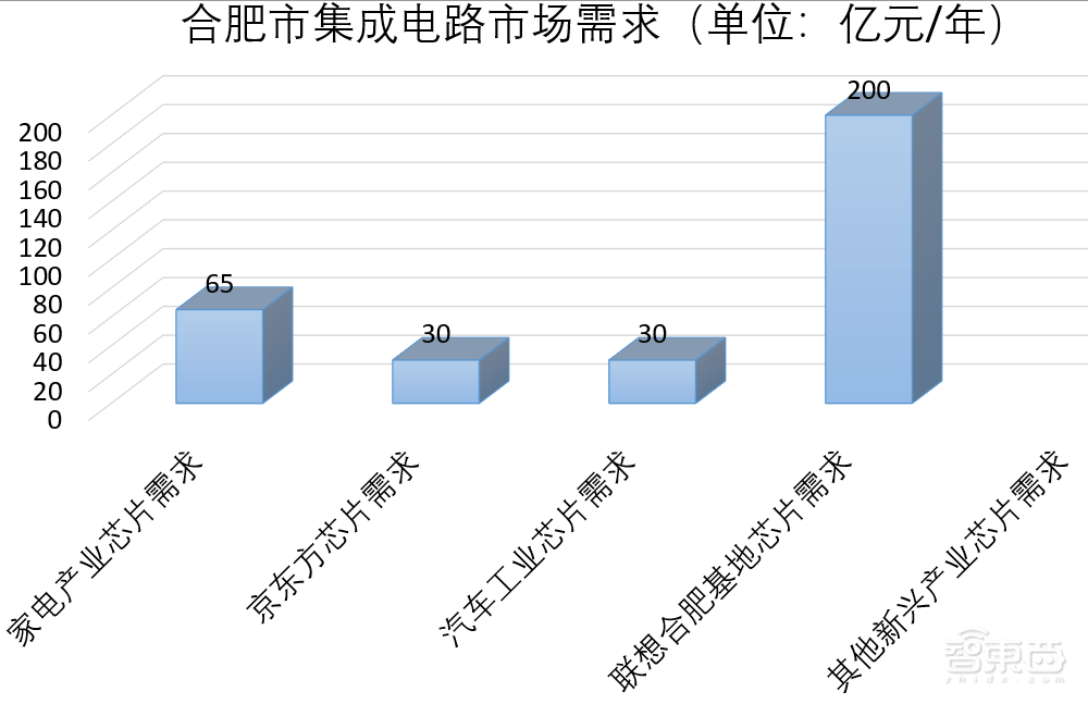 40年，安徽芯片崛起之路