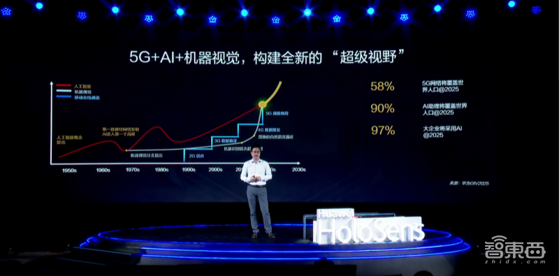 三大根據(jù)地墾荒完畢！華為機器視覺連發(fā)16項新品，開辟千億安防新戰(zhàn)場