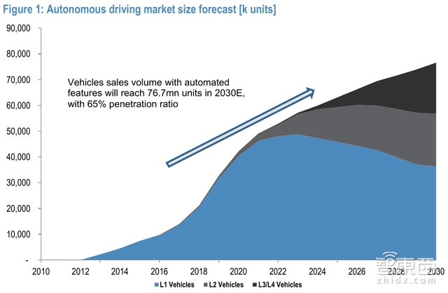 摩根大通智能汽车百亿市场深度报告 这23家中国厂商将爆发【附下载】|智东西内参