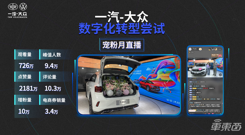 车企数字化提速，一汽-大众靠什么领跑行业？