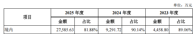 杭州又一家！云深处IPO获受理，去年营收3.37亿