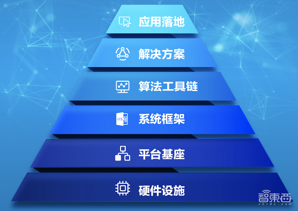 中国AI开源再进击！商汤升级人工智能算法开放体系，开放超600种预训练模型