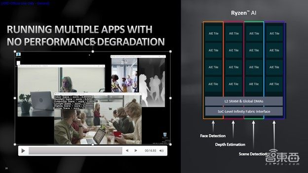 AMD王宏強(qiáng)：700億參數(shù)大模型單個(gè)GPU部署，做好AI軟件和生態(tài)實(shí)現(xiàn)“開箱即用”丨GACS 2023