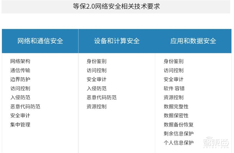 中国安防为何世界最强?中科院AI+安防报告,解密8大趋势和8大限制【附下载】| 智东西内参