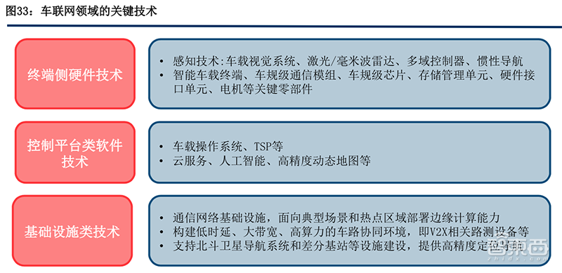 5G风起，四大IoT迎风爆发！智能家居与电表高速增长【附下载】| 智东西内参