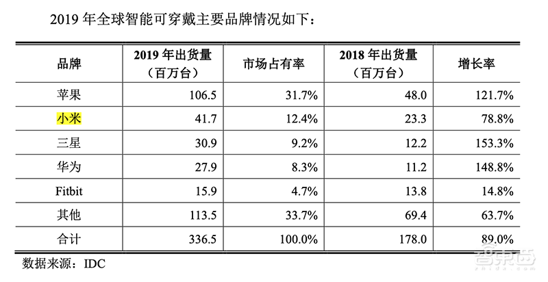 小米芯片投资追踪:新增8家公司,触及核心架构!