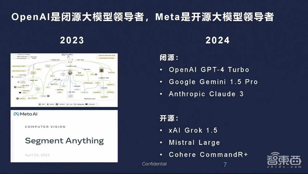 前Meta首席工程负责人胡鲁辉:“后GPT-4”有4大发展趋势,理解物理世界才能接近AGI|GenAICon 2024