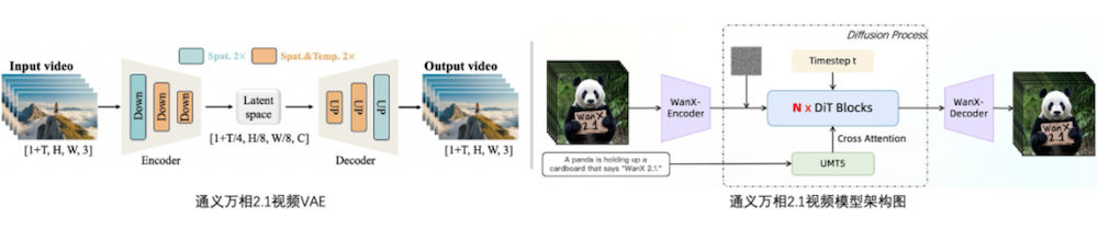 阿里開源通義萬相2.1首尾幀生視頻模型