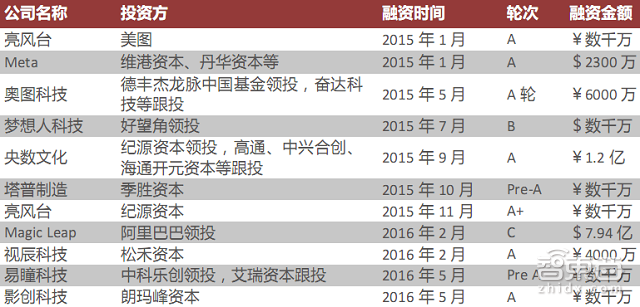 HoloLens大卸八块后 核心技术成本一览无余【附下载】丨智能内参