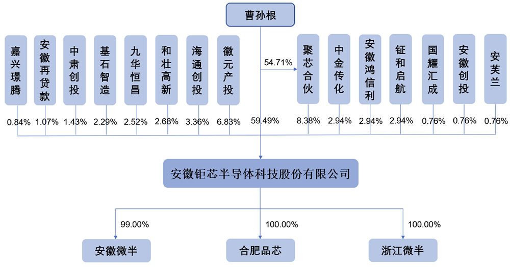 安徽半导体“小巨人”冲刺北交所:三年收入超14亿,产品落地美的格力