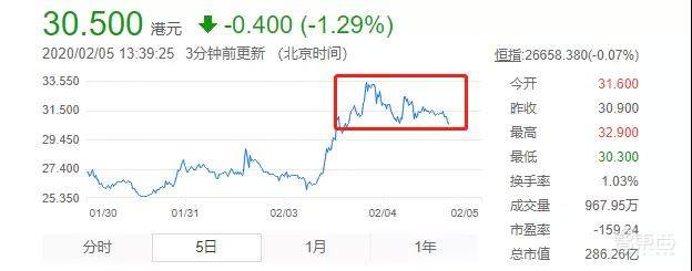 在线教育历史性的一天!全国中小学生让云课堂们集体趴窝?
