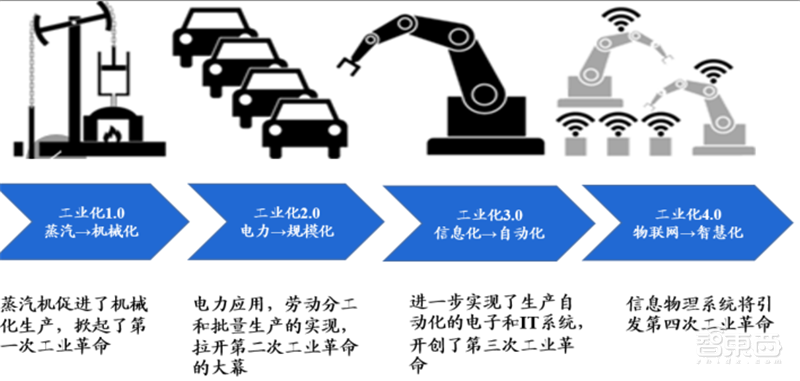 5G引爆无人机第二春!军事工业消费三大领域齐开花 | 智东西内参