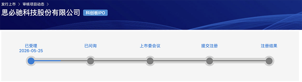江苏AI芯片企业,要IPO了