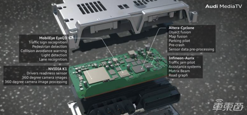 最强国产自动驾驶芯片出炉！两颗就能玩转L3级自动驾驶