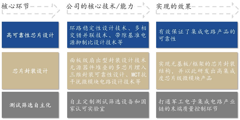 江蘇模擬芯片“小巨人”沖刺IPO！南航校友掌舵，擬募資近9億