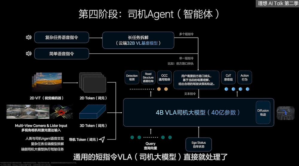 130天后李想再谈AI：评梁文锋两大“杀手锏”，拆解VLA如何炼成