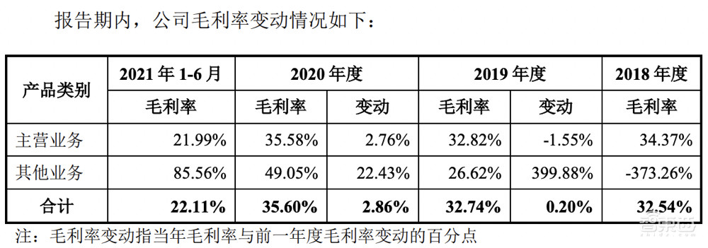 农用无人机第一股！大疆最想干掉的对手，极飞科技IPO解读