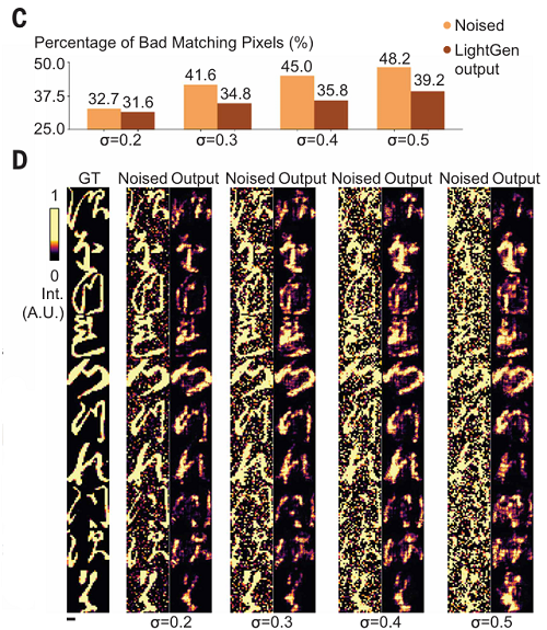 上海交大全光AI芯片登Science！比A100快百倍